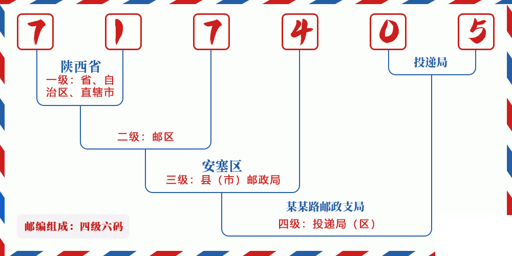 邮编717405含义