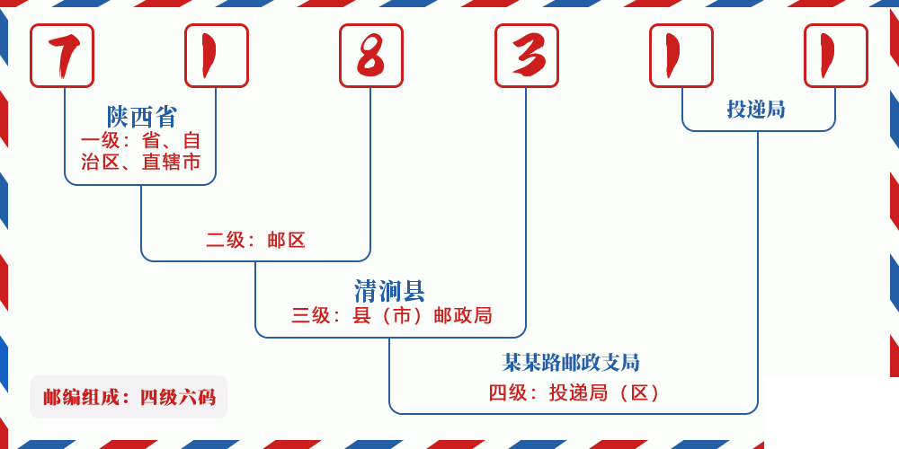 邮编718311含义