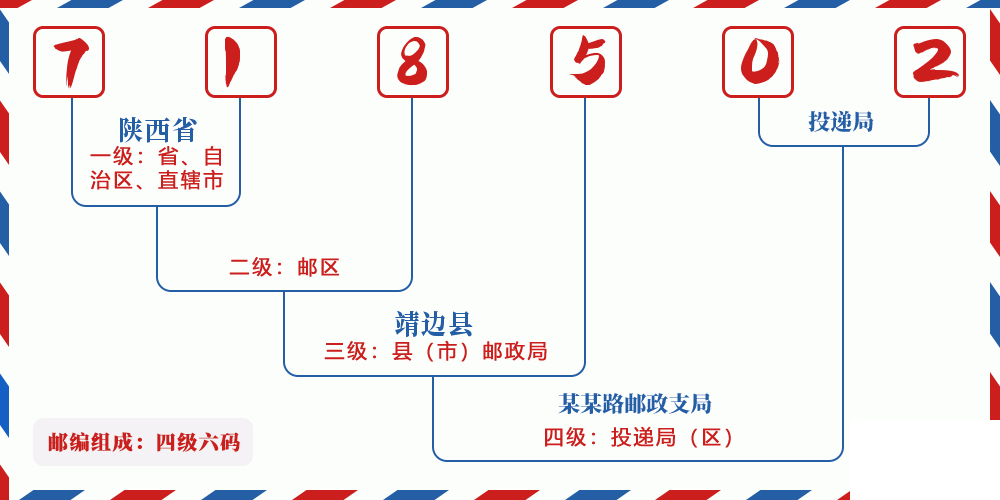 邮编718502含义