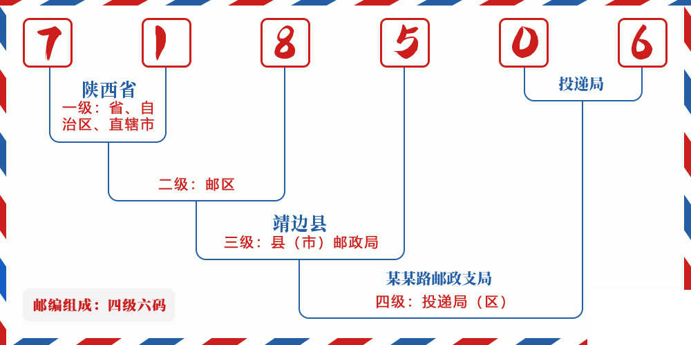 邮编718506含义