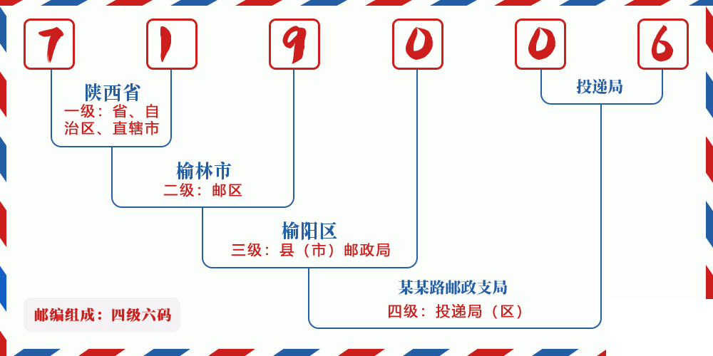 邮编719006含义