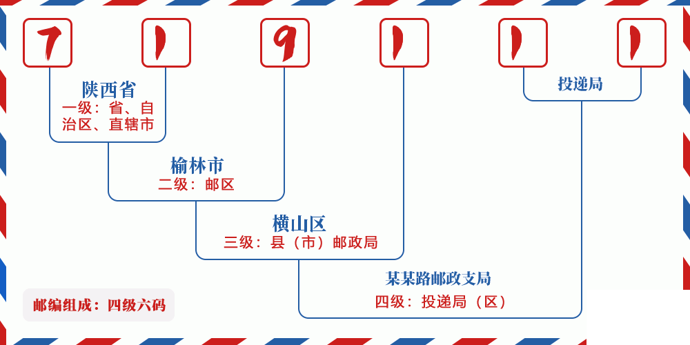 邮编719111含义