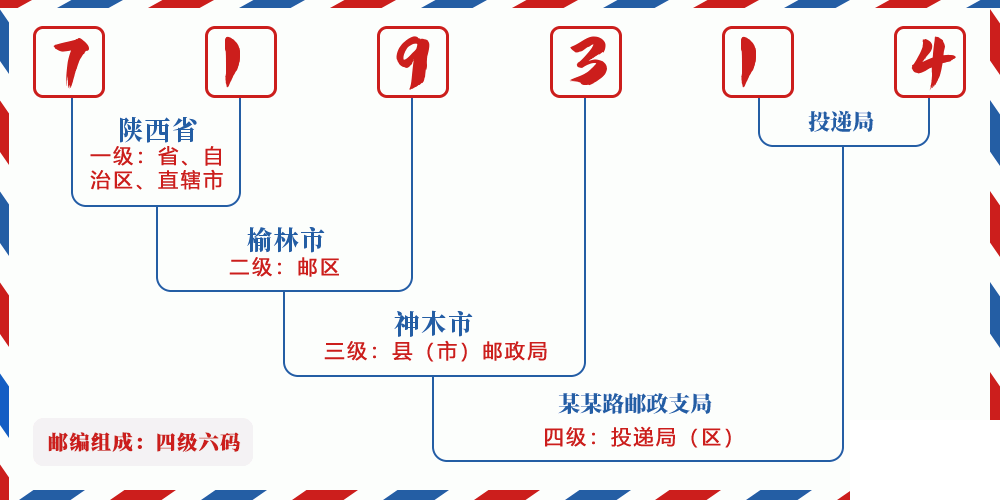 邮编719314含义