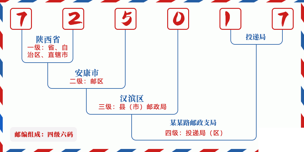 邮编725017含义