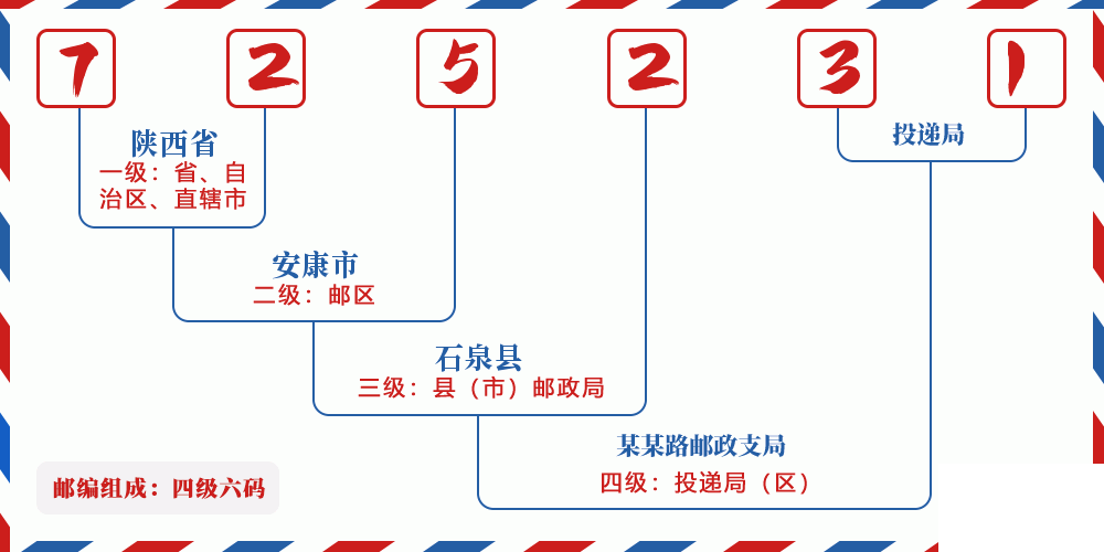 邮编725231含义