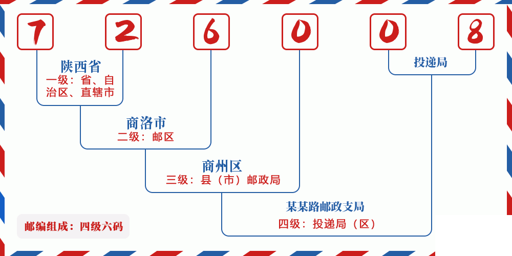 邮编726008含义