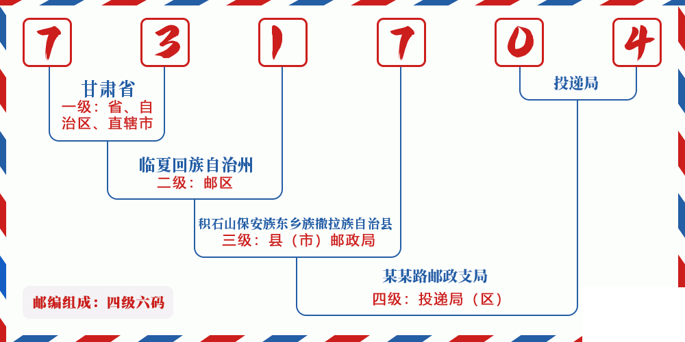 邮编731704含义