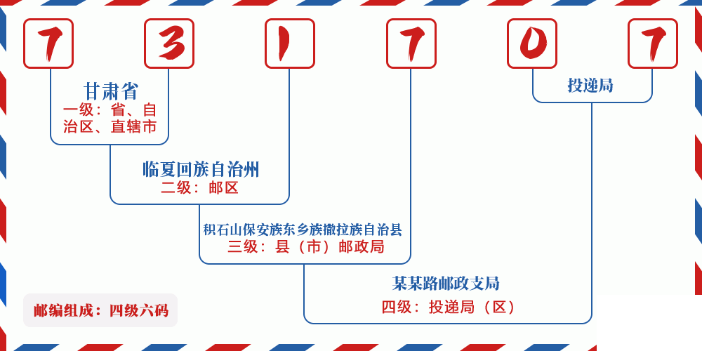 邮编731707含义