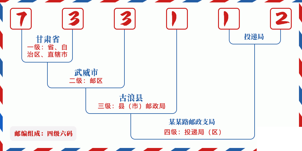 邮编733112含义