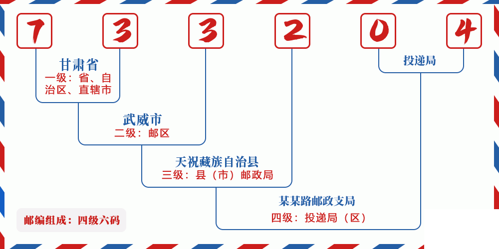 邮编733204含义