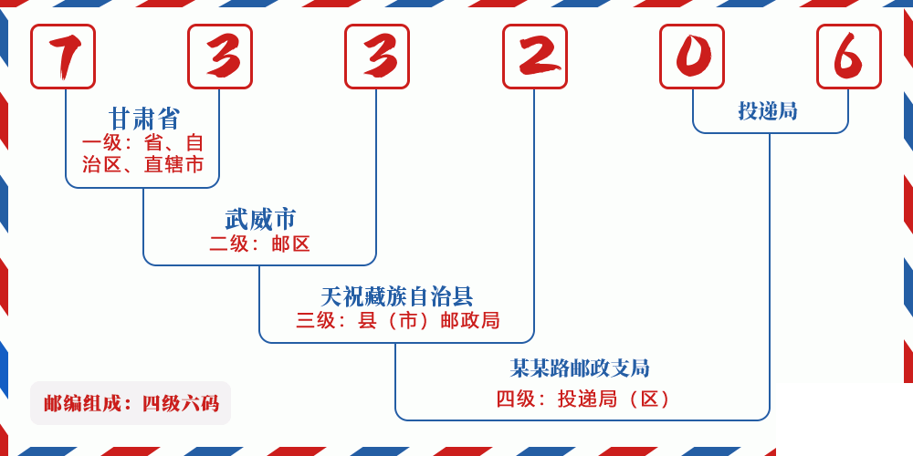 邮编733206含义