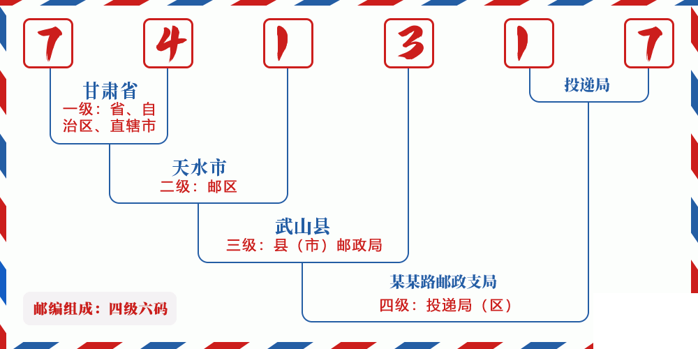 邮编741317含义