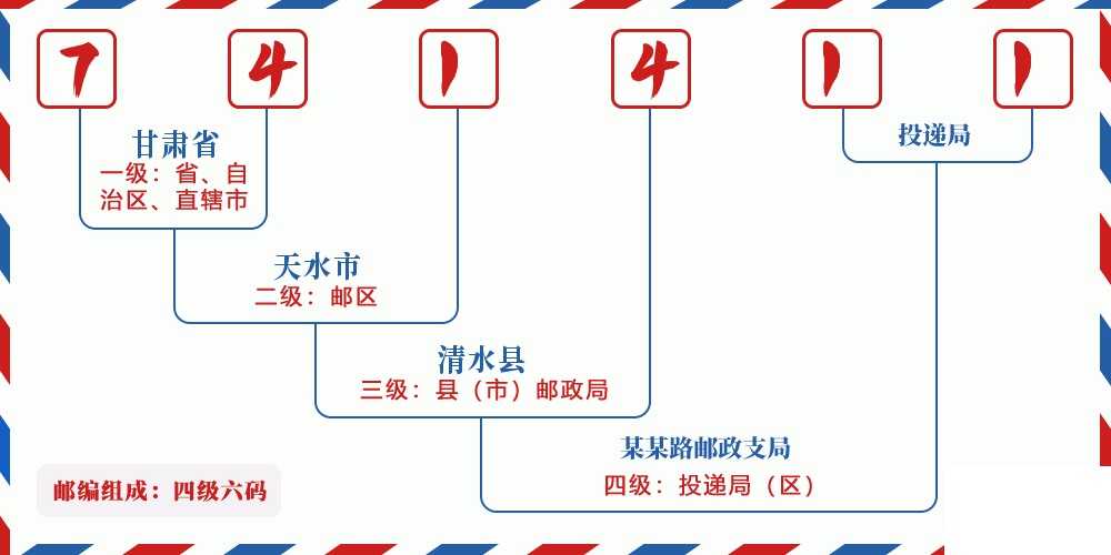 邮编741411含义