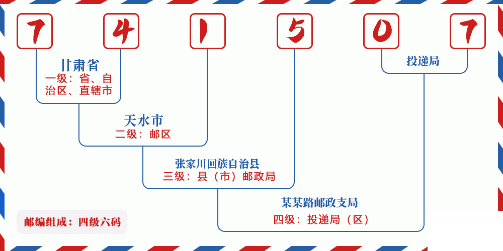 邮编741507含义