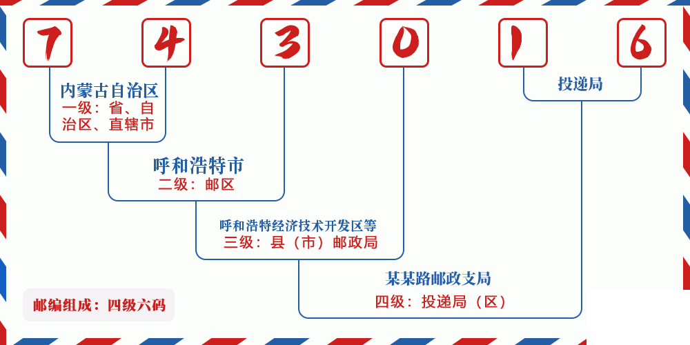 邮编743016含义