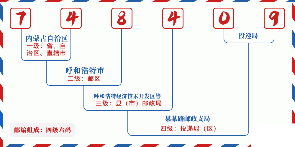 邮编748409含义