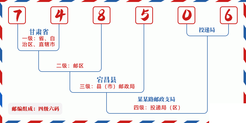 邮编748506含义