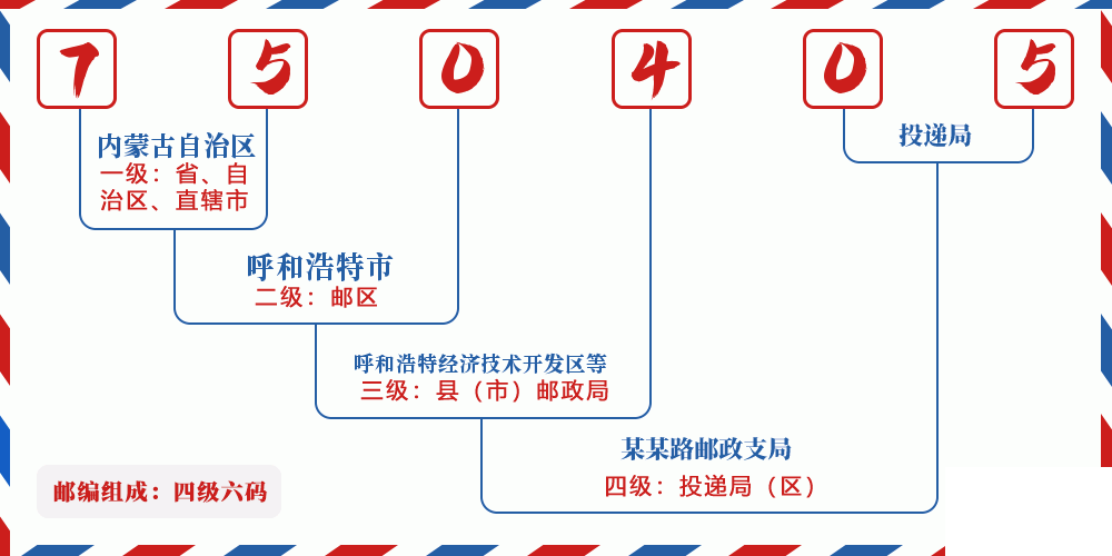 邮编750405含义