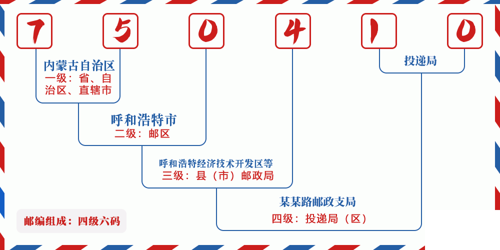 邮编750410含义