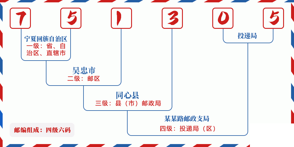 邮编751305含义