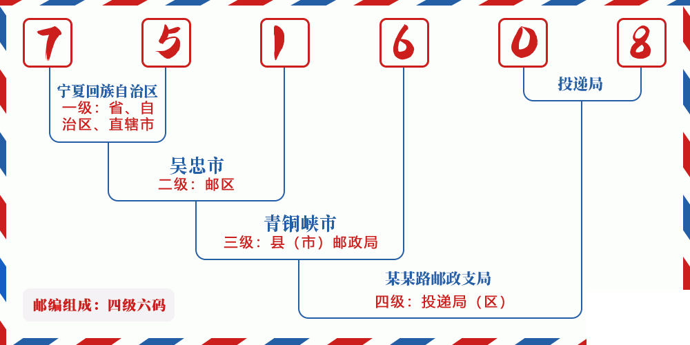 邮编751608含义