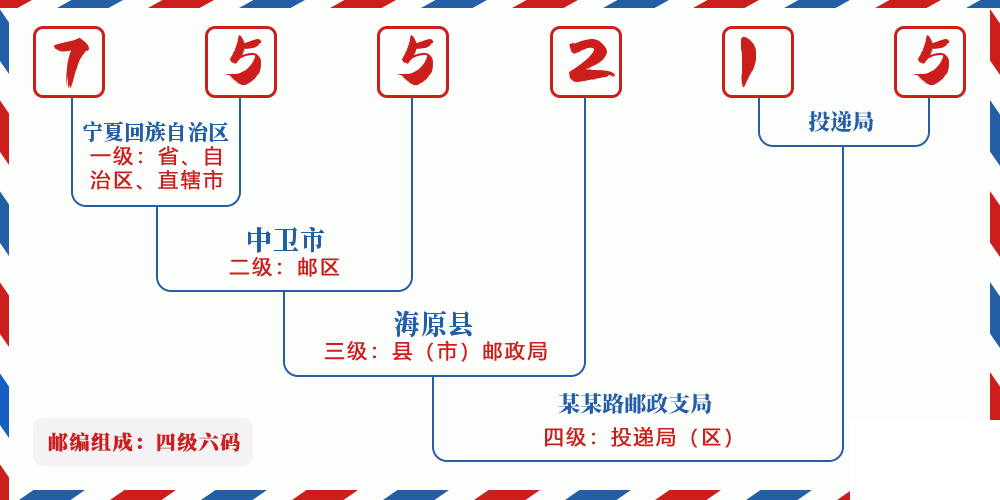 邮编755215含义