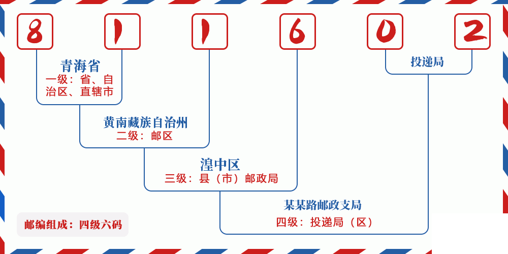 邮编811602含义