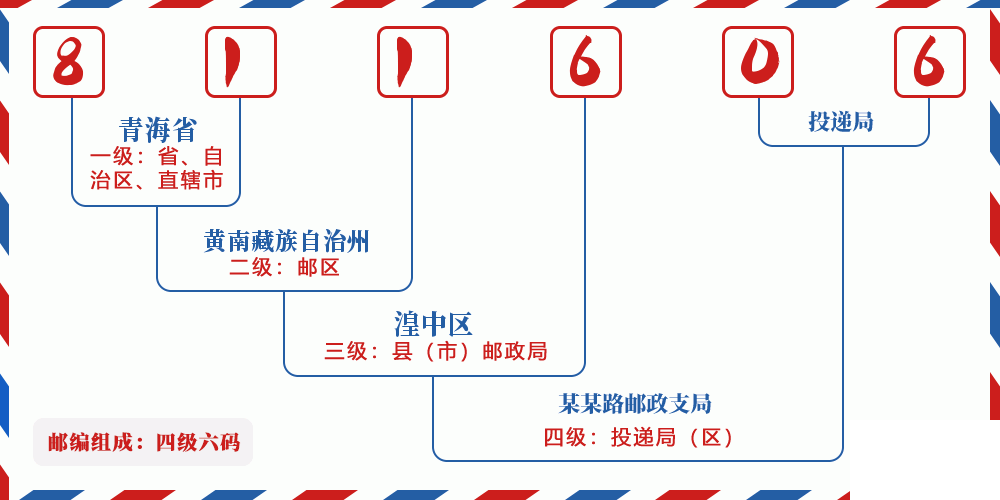 邮编811606含义