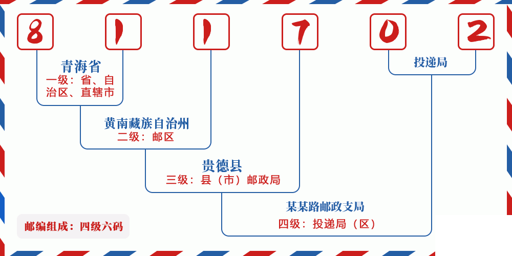 邮编811702含义