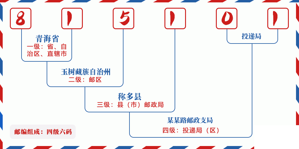 邮编815101含义