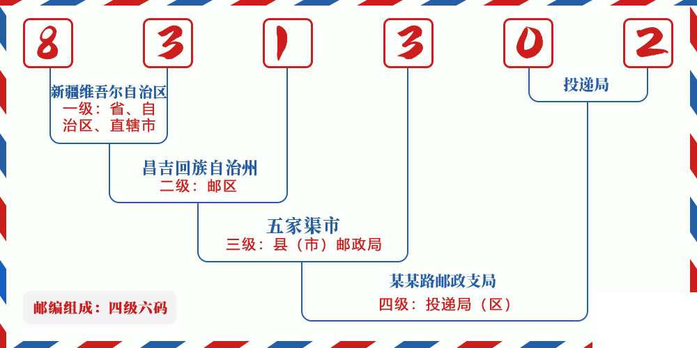 邮编831302含义