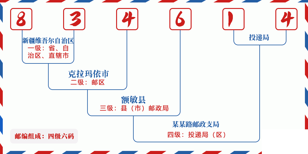 邮编834614含义