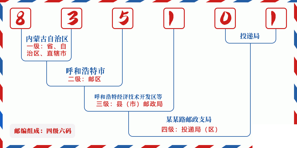 邮编835101含义