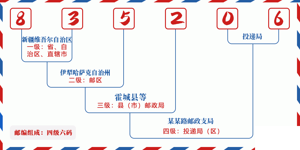 邮编835206含义