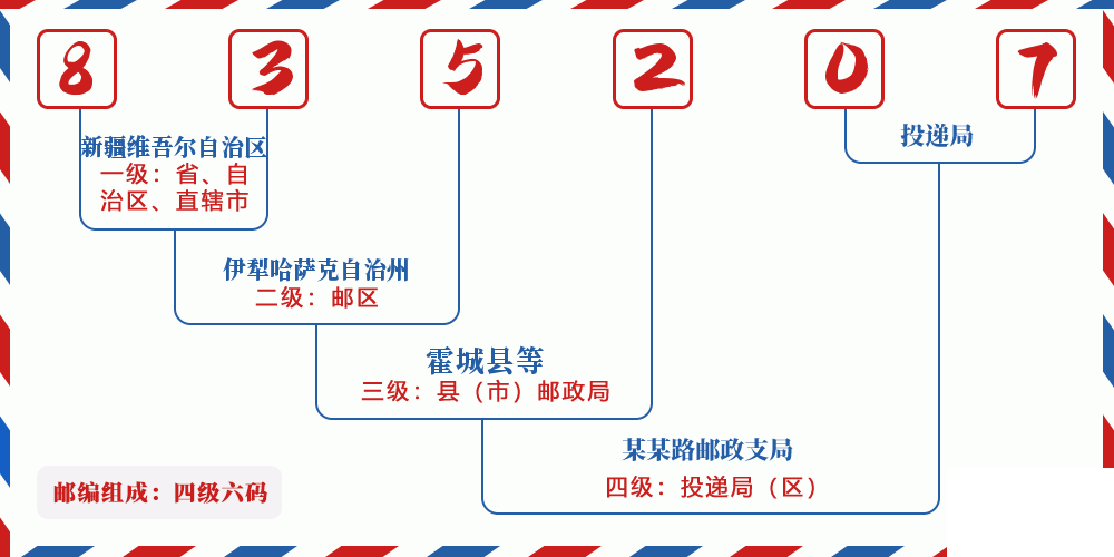 邮编835207含义