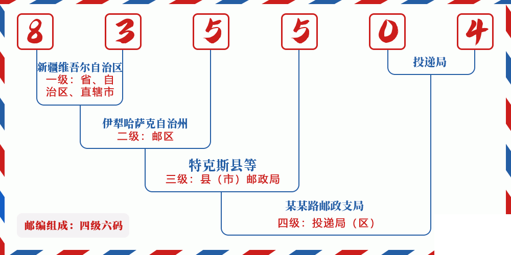 邮编835504含义