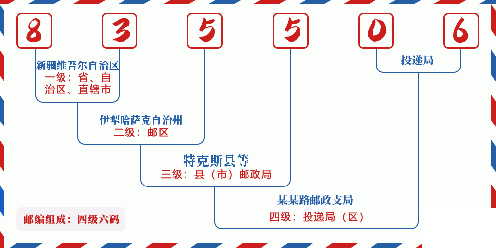 邮编835506含义