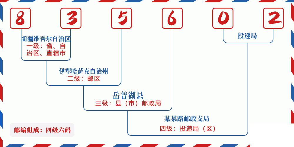 邮编835602含义