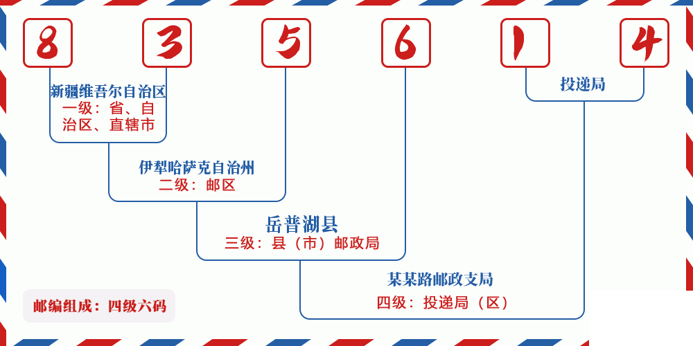 邮编835614含义