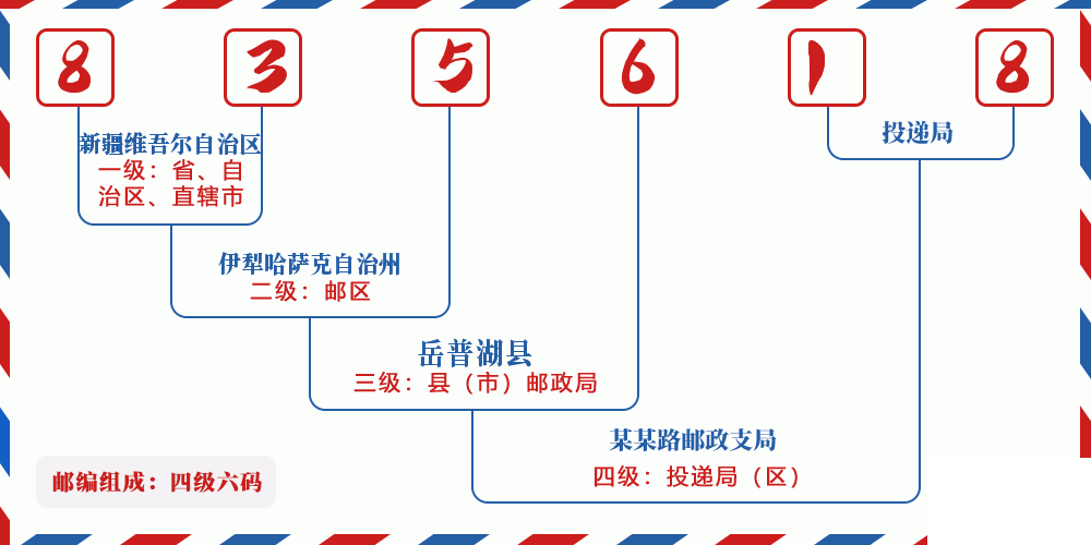 邮编835618含义