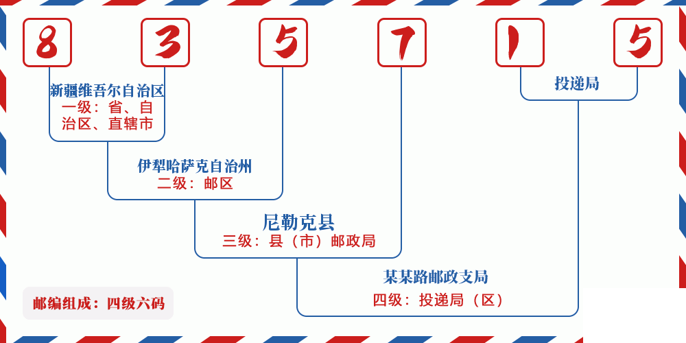邮编835715含义