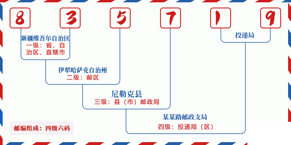 邮编835719含义
