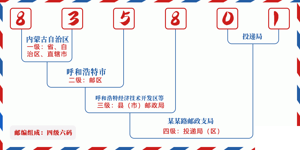 邮编835801含义