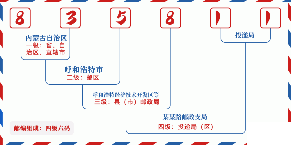 邮编835811含义
