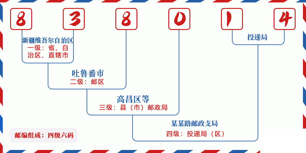 邮编838014含义