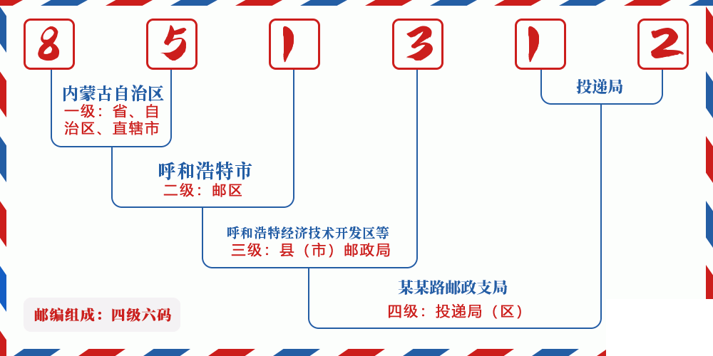 邮编851312含义