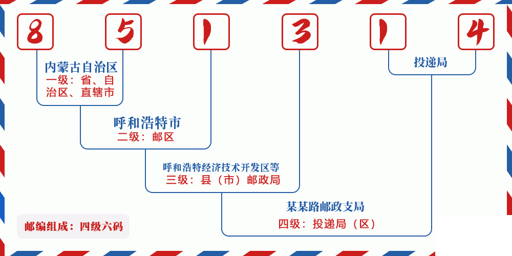 邮编851314含义