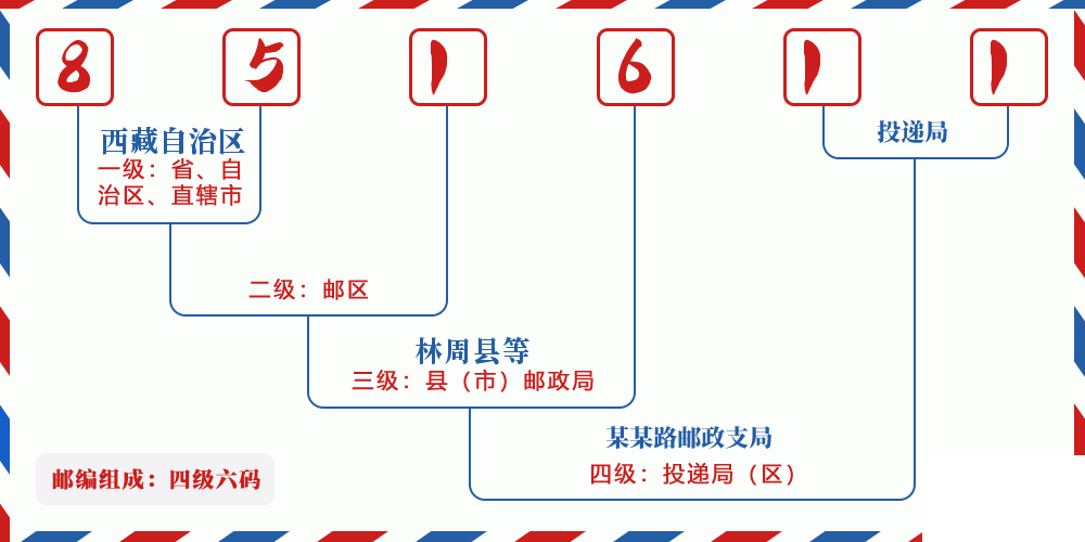 邮编851611含义