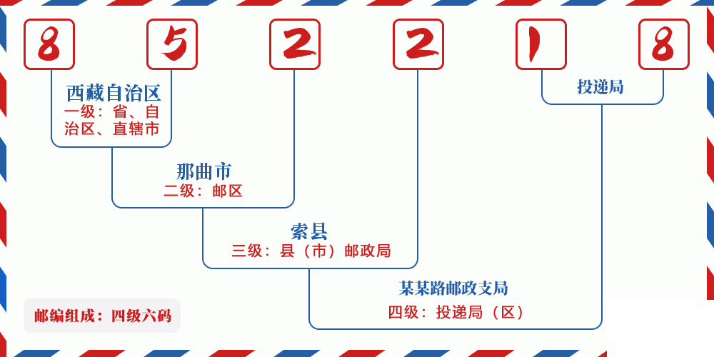 邮编852218含义