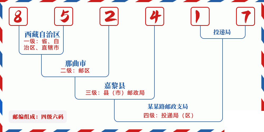 邮编852417含义